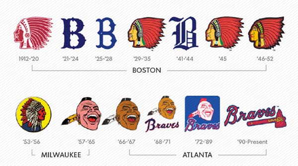 Atlanta Braves - Logo History 